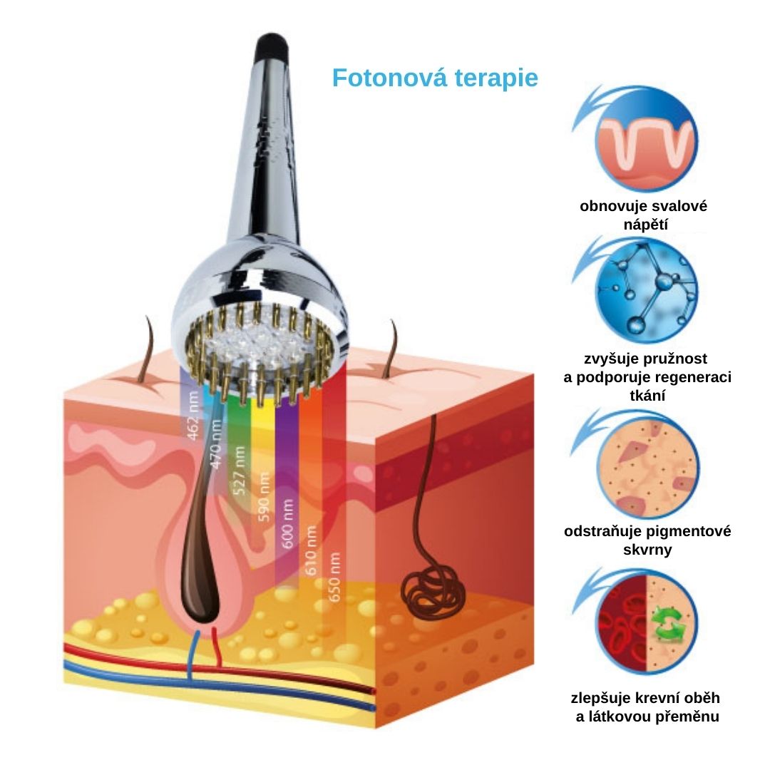 neinvazivní mezoterapie multifunkční kosmetické zařízení f-06